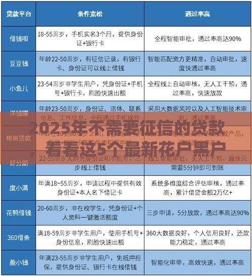2025年不需要征信的贷款，看看这5个最新花户黑户借钱的平台100%能借到