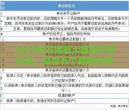 2025年不用看大数据不看征信，整合五个最新北京贷款平台