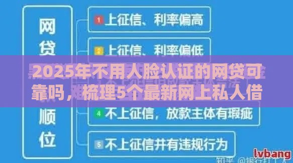 2025年不用人脸认证的网贷可靠吗，梳理5个最新网上私人借钱平台