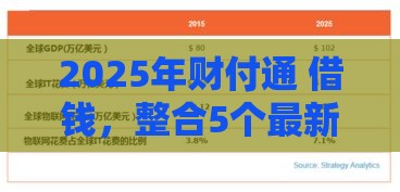 2025年财付通 借钱，整合5个最新借钱的平台100%能借到18周岁