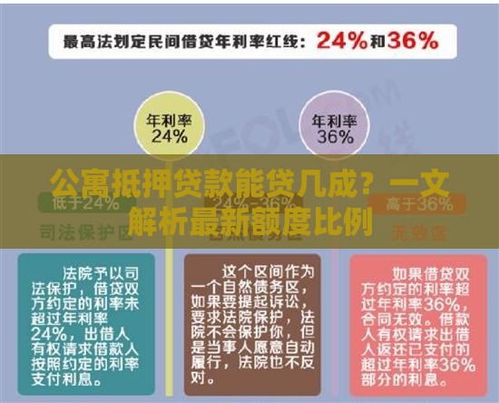 公寓抵押贷款能贷几成？一文解析最新额度比例