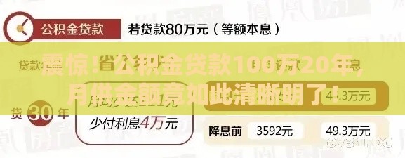 震惊！公积金贷款100万20年，月供金额竟如此清晰明了！