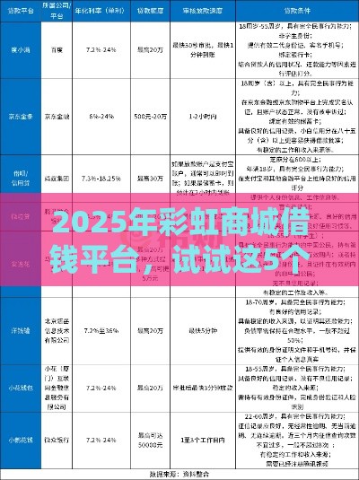 2025年彩虹商城借钱平台，试试这5个最新快速小额贷款平台