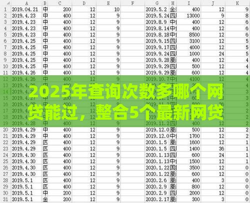 2025年查询次数多哪个网贷能过，整合5个最新网贷最好的平台