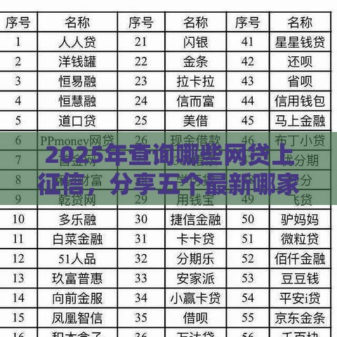 2025年查询哪些网贷上征信，分享五个最新哪家贷款平台好