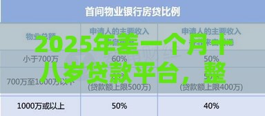 2025年差一个月十八岁贷款平台，整理五个最新容易借钱的小额平台