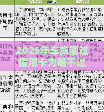 2025年车贷能过信用卡为啥不过，整合5个最新贷款交流平台