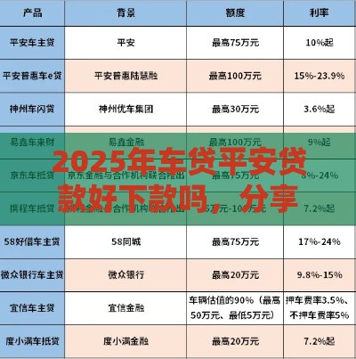 2025年车贷平安贷款好下款吗，分享5个最新不用征信就能借钱的平台