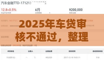 2025年车贷审核不通过，整理5个最新贷款平台有那些