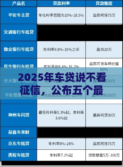 2025年车贷说不看征信，公布五个最新正规官方贷款平台