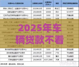 2025年车辆贷款不看征信的，公布5个最新最安全的贷款平台