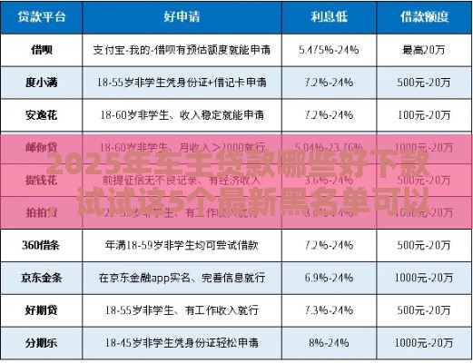 2025年车主贷款哪些好下款，试试这5个最新黑名单可以贷款的平台