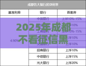 2025年成都不看征信黑户贷款，推荐5个最新找贷款平台