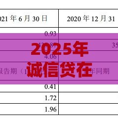2025年诚信贷在哪贷款的好下款，分享五个最新黑户呆账强制下款的软件