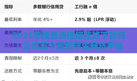 2025年橙易通征信花好下款吗，公布五个最新学生网贷平台