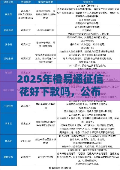 2025年橙易通征信花好下款吗，公布五个最新学生网贷平台