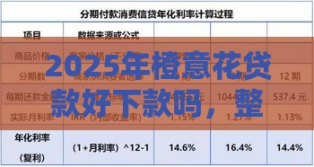 2025年橙意花贷款好下款吗，整理5个最新平台贷款利率低