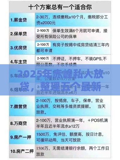 2025年赤峰私人放贷,整理五个最新借款平台贷款靠谱 2025年赤峰私人放贷,整理五个最新借款平台贷款靠谱