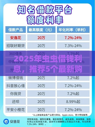 2025年虫虫借钱利息，推荐5个最新购物贷款平台