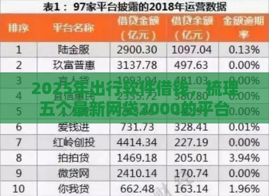 2025年出行软件借钱，梳理五个最新网贷2000的平台