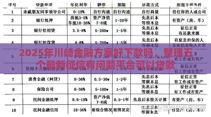 2025年川崎金融方案好下款吗，整理五个最新征信有问题平台可以贷款