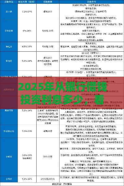 2025年从银行借钱投资利息多少，看看这5个最新17周岁贷款平台