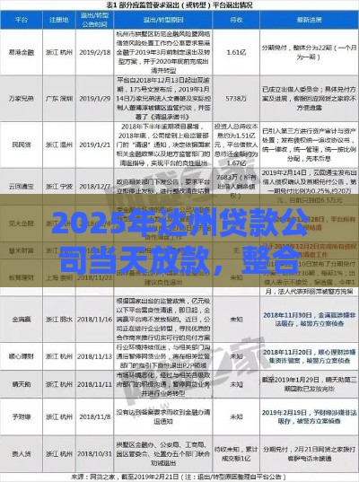 2025年达州贷款公司当天放款，整合五个最新网贷平台倒闭