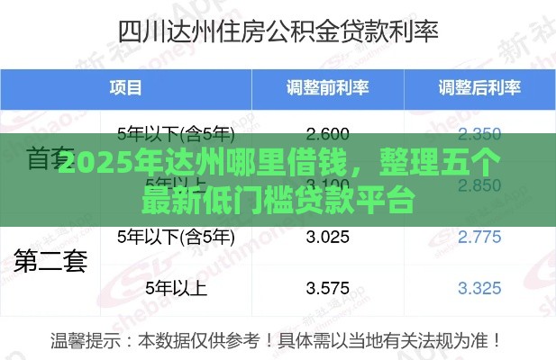 2025年达州哪里借钱，整理五个最新低门槛贷款平台