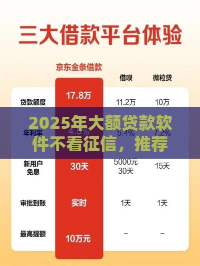 2025年大额贷款软件不看征信，推荐5个最新在平台贷款利息低又安全