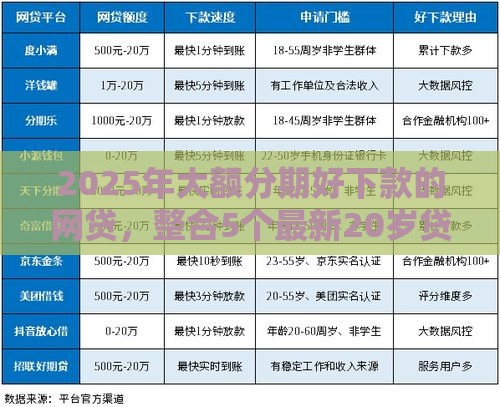 2025年大额分期好下款的网贷,整合5个最新20岁贷款平台 2025年大额分期好下款的网贷,整合5个最新20岁贷款平台