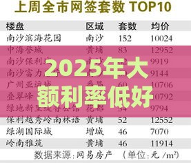 2025年大额利率低好下款，看看这5个最新哪些贷款平台利息低