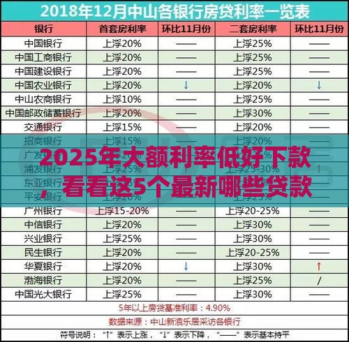 2025年大额利率低好下款，看看这5个最新哪些贷款平台利息低