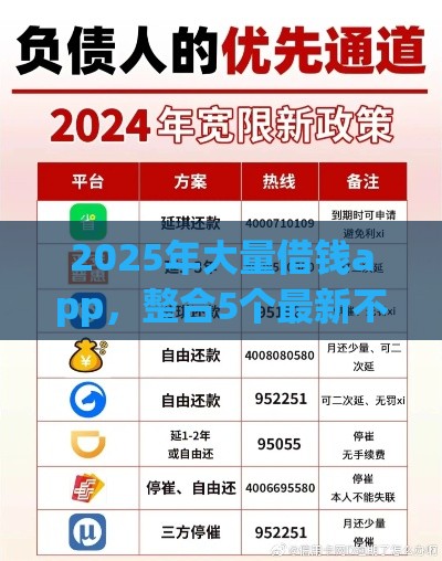 2025年大量借钱app，整合5个最新不需征信的贷款平台