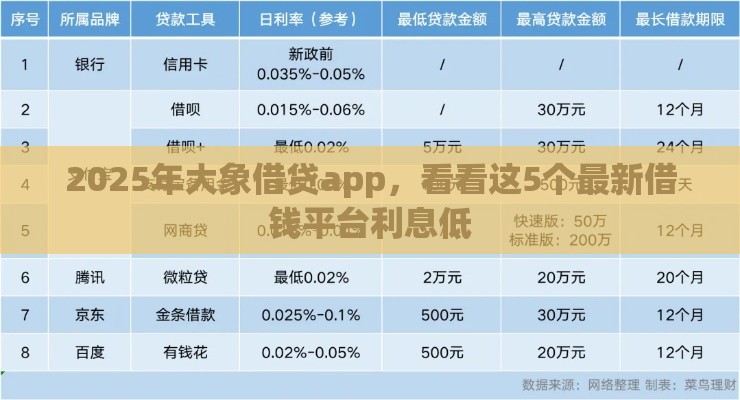 2025年大象借贷app，看看这5个最新借钱平台利息低