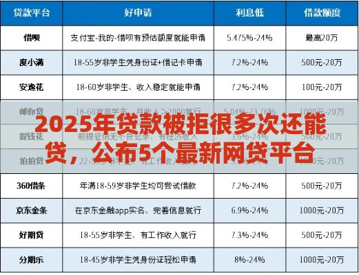 2025年贷款被拒很多次还能贷，公布5个最新网贷平台都很好借钱
