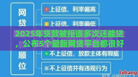 2025年贷款被拒很多次还能贷，公布5个最新网贷平台都很好借钱