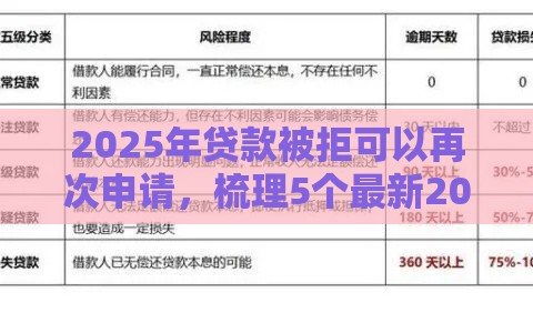 2025年贷款被拒可以再次申请，梳理5个最新2025高炮双黑逾期必下款口子