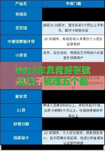 2025年贷款被拒怎么办，梳理五个最新短期网贷口子
