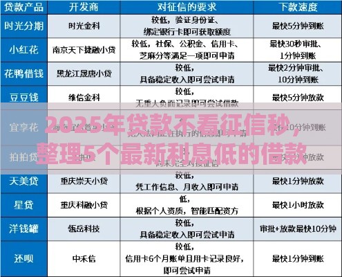 2025年贷款不看征信秒，整理5个最新利息低的借款平台排名不分先后