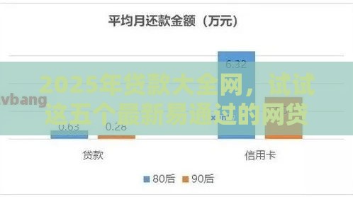 2025年贷款大全网,试试这五个最新易通过的网贷平台 2025年贷款大全网,试试这五个最新易通过的网贷平台