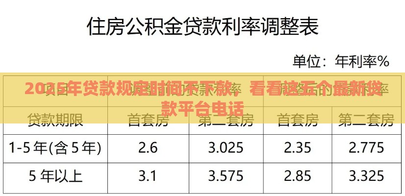 2025年贷款规定时间不下款，看看这五个最新贷款平台电话