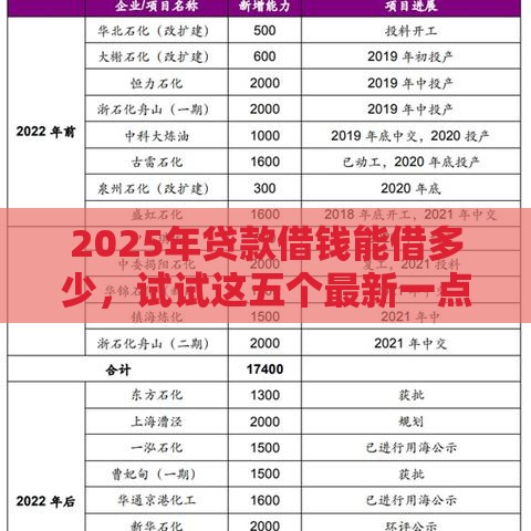 2025年贷款借钱能借多少，试试这五个最新一点分期借款平台