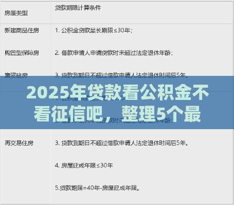 2025年贷款看公积金不看征信吧，整理5个最新网络小额贷款平台