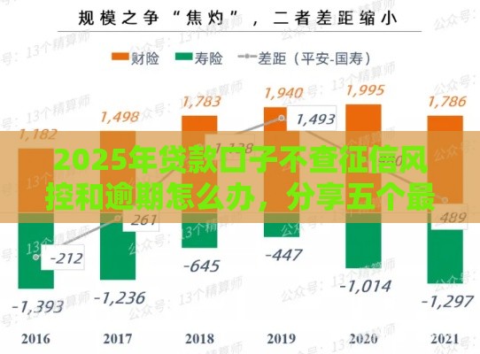 2025年贷款口子不查征信风控和逾期怎么办，分享五个最新花户必下的平台100%通过率