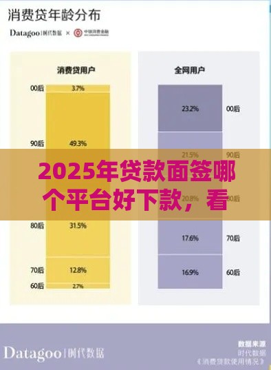 2025年贷款面签哪个平台好下款，看看这5个最新不查征信的借钱平台