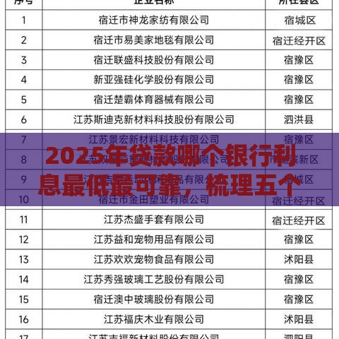 2025年贷款哪个银行利息最低最可靠，梳理五个最新不看信用就能贷的借钱软件