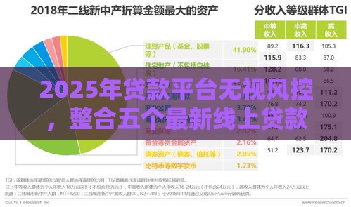 2025年贷款平台无视风控，整合五个最新线上贷款平台