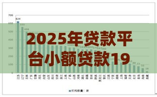 2025年贷款平台小额贷款19岁能贷吗，看看这5个最新现在平台好贷款