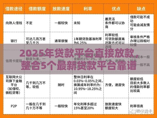 2025年贷款平台直接放款，整合5个最新贷款平台靠谱