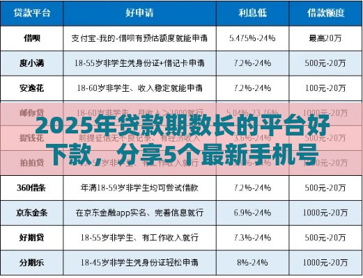 2025年贷款期数长的平台好下款，分享5个最新手机号贷款平台